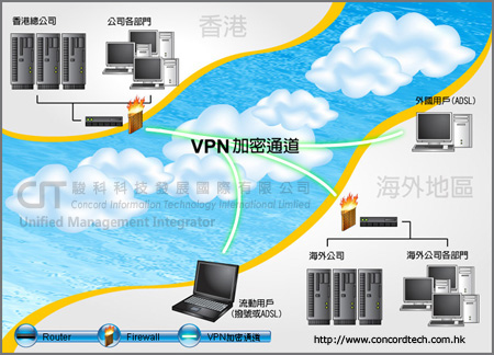 VPN 加密通道